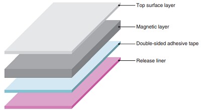TDK IFQ06 Flexield Magnetic Sheets for RFID
